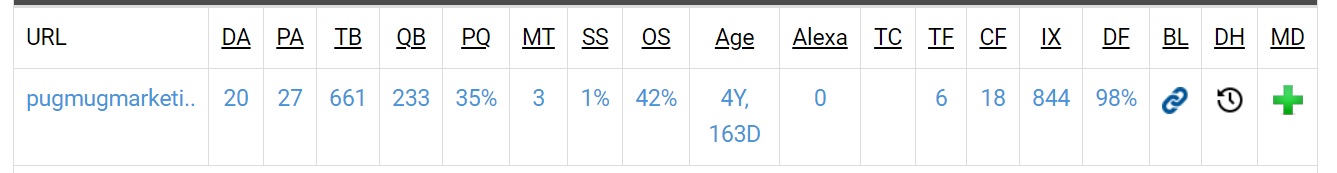 SEO Research