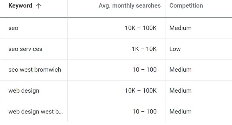 SEO Research